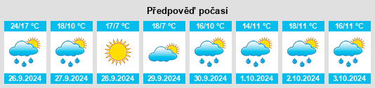 Weather outlook for the place Chumillas na WeatherSunshine.com