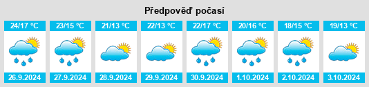 Weather outlook for the place Chilluévar na WeatherSunshine.com