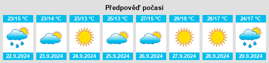 Weather outlook for the place Chiclana de Segura na WeatherSunshine.com