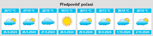 Weather outlook for the place Chera na WeatherSunshine.com