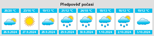 Weather outlook for the place Chelva na WeatherSunshine.com