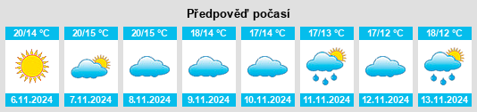 Weather outlook for the place Ceal na WeatherSunshine.com