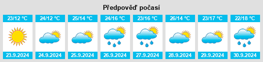 Weather outlook for the place Cazalla de la Sierra na WeatherSunshine.com