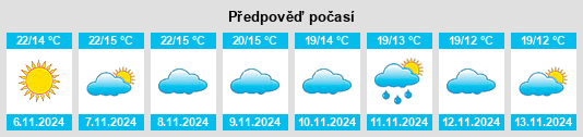 Weather outlook for the place Cazalilla na WeatherSunshine.com