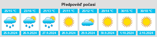 Weather outlook for the place Castuera na WeatherSunshine.com