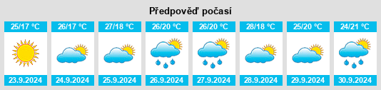 Weather outlook for the place Castilleja del Campo na WeatherSunshine.com