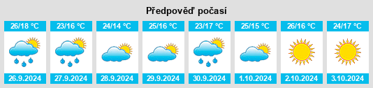 Weather outlook for the place Castilblanco de los Arroyos na WeatherSunshine.com