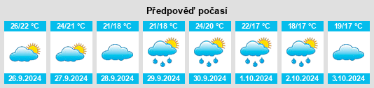 Weather outlook for the place Castelló de Rugat na WeatherSunshine.com