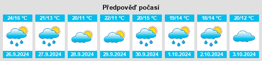 Weather outlook for the place Castellar de Santiago na WeatherSunshine.com