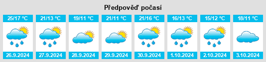 Weather outlook for the place Casas de Santa Cruz na WeatherSunshine.com