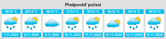 Weather outlook for the place Casas del Río na WeatherSunshine.com