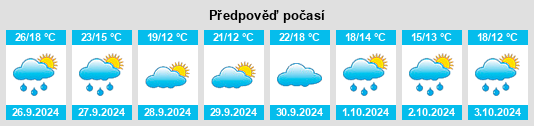 Weather outlook for the place Casas de Juan Núñez na WeatherSunshine.com