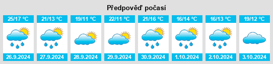 Weather outlook for the place Casas de Haro na WeatherSunshine.com