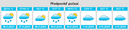 Weather outlook for the place Casas de Garcimolina na WeatherSunshine.com