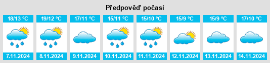 Weather outlook for the place Casas de Fernando Alonso na WeatherSunshine.com