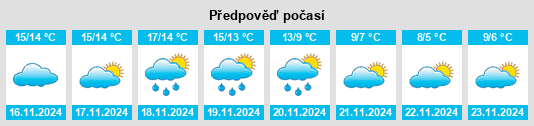 Weather outlook for the place Casabermeja na WeatherSunshine.com