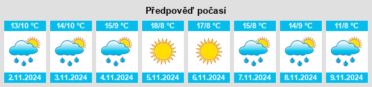 Weather outlook for the place Cardenete na WeatherSunshine.com