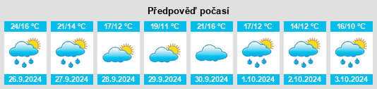 Weather outlook for the place Carcelén na WeatherSunshine.com