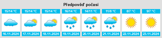 Weather outlook for the place Carataunas na WeatherSunshine.com