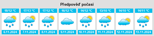 Weather outlook for the place Cantoblanco na WeatherSunshine.com