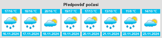 Weather outlook for the place Cánovas na WeatherSunshine.com