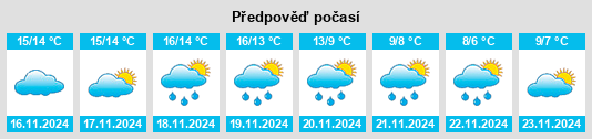 Weather outlook for the place Canillas de Albaida na WeatherSunshine.com