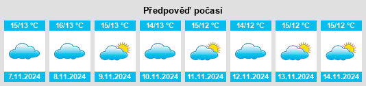 Weather outlook for the place Cañete la Real na WeatherSunshine.com