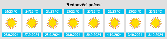 Weather outlook for the place Candelaria na WeatherSunshine.com