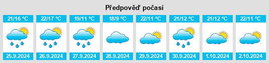 Weather outlook for the place Cañamero na WeatherSunshine.com