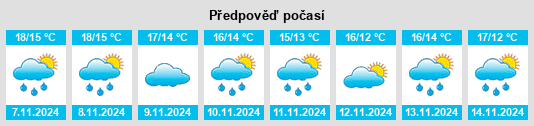 Weather outlook for the place Cañada del Trigo na WeatherSunshine.com