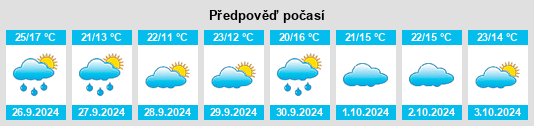 Weather outlook for the place Cañada de Calatrava na WeatherSunshine.com