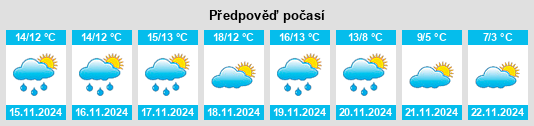 Weather outlook for the place Bullas na WeatherSunshine.com