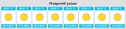 Weather outlook for the place Breña Alta na WeatherSunshine.com