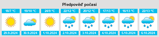 Weather outlook for the place Boniches na WeatherSunshine.com