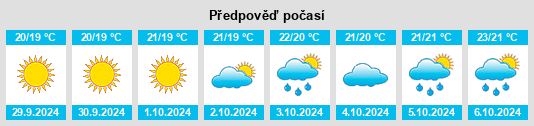 Weather outlook for the place Bolulla na WeatherSunshine.com