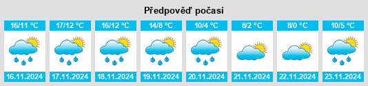 Weather outlook for the place Bohonal de Ibor na WeatherSunshine.com