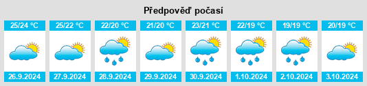 Weather outlook for the place Biniali na WeatherSunshine.com