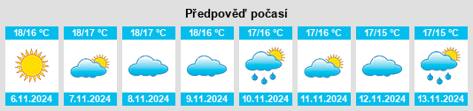 Weather outlook for the place Berja na WeatherSunshine.com