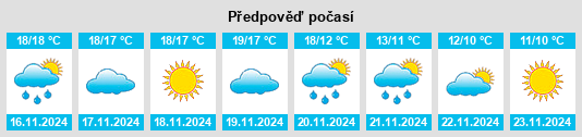 Weather outlook for the place Benissa na WeatherSunshine.com