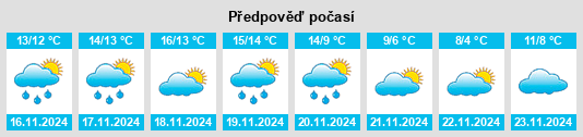 Weather outlook for the place Benimassot na WeatherSunshine.com