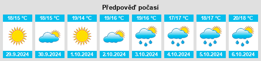 Weather outlook for the place Benifallim na WeatherSunshine.com