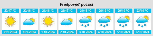 Weather outlook for the place Beniatjar na WeatherSunshine.com