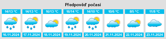 Weather outlook for the place Benasau na WeatherSunshine.com