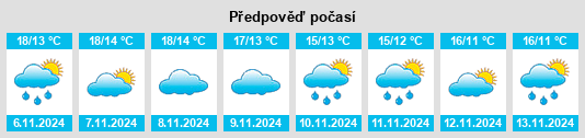 Weather outlook for the place Benamaurel na WeatherSunshine.com