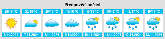 Weather outlook for the place Benahadux na WeatherSunshine.com