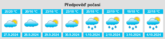 Weather outlook for the place Benaguasil na WeatherSunshine.com