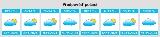 Weather outlook for the place Bélmez na WeatherSunshine.com