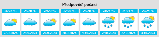 Weather outlook for the place Bellreguard na WeatherSunshine.com