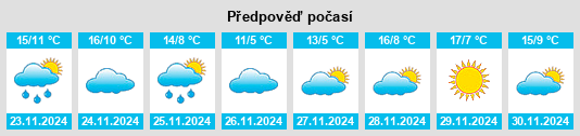 Weather outlook for the place Bargas na WeatherSunshine.com