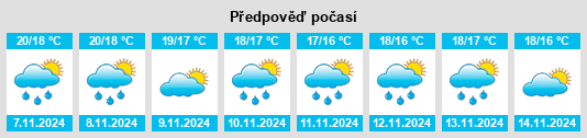 Weather outlook for the place Barxeta na WeatherSunshine.com